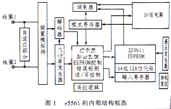 e5561加密射频识别器的内部结构、工作原理及电路设计