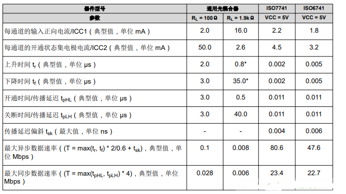 光耦合器