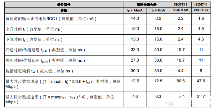 光耦合器