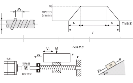 步進(jìn)<b class='flag-5'>電機(jī)</b>和私服<b class='flag-5'>電機(jī)</b>的<b class='flag-5'>選型</b>工具絲杠水平運(yùn)動(dòng)<b class='flag-5'>選型</b>計(jì)算表格