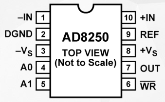 高速AD8250和AD8251通用仪表放大器的性能特点及应用