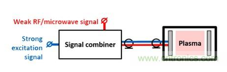 电容耦合放电如何改变弱探测信号所经历的阻抗和电抗
