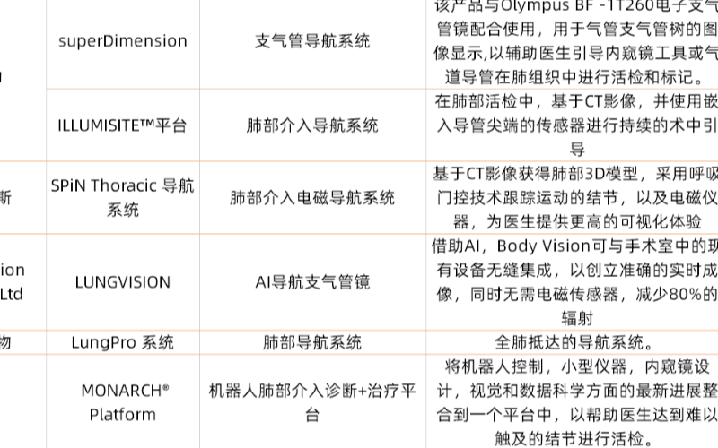 柔性手术机器人被巨头相中,或许在未来更具爆发潜力