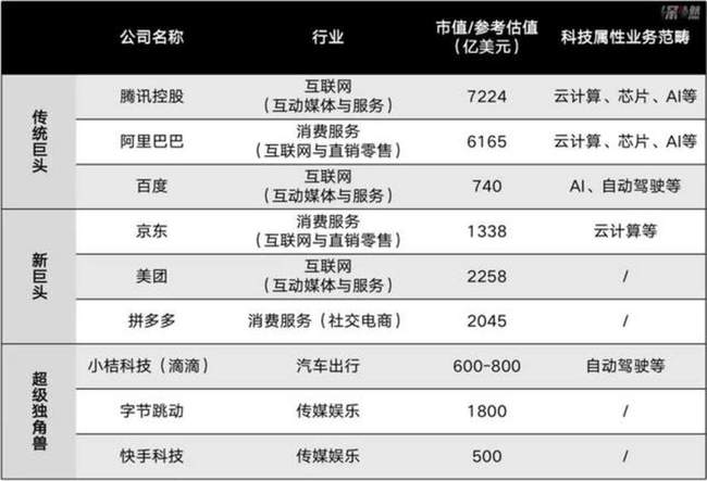 网络科技公司排名_网络科技公司门店图片