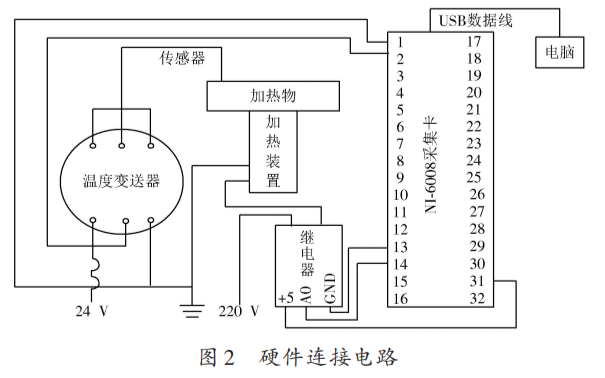 使用LabVIEW<b class='flag-5'>实现</b><b class='flag-5'>温度</b><b class='flag-5'>控制系统</b>设计的论文研究