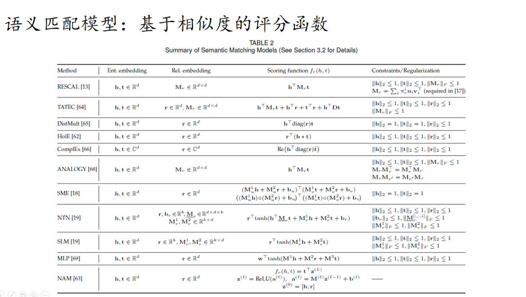 深度学习