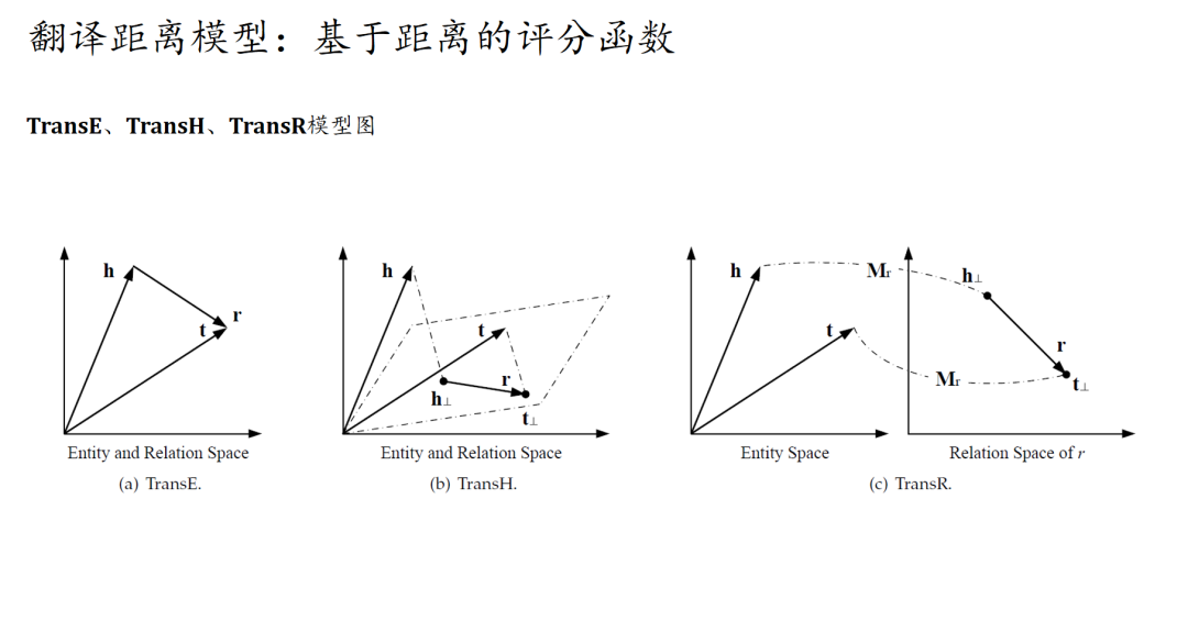 深度学习