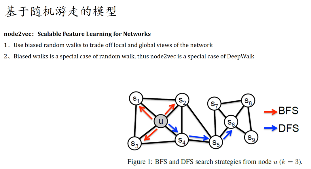 深度学习