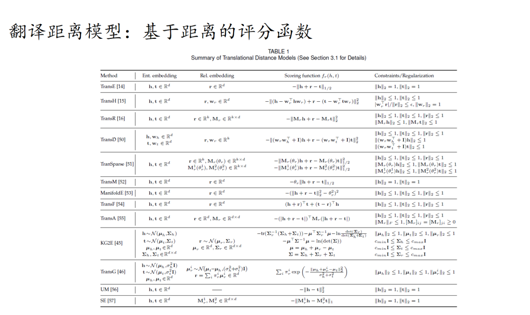 深度学习