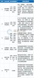 佐思汽研发布<b>2020</b><b>年</b>智慧停车<b>行业</b><b>研究报告</b>