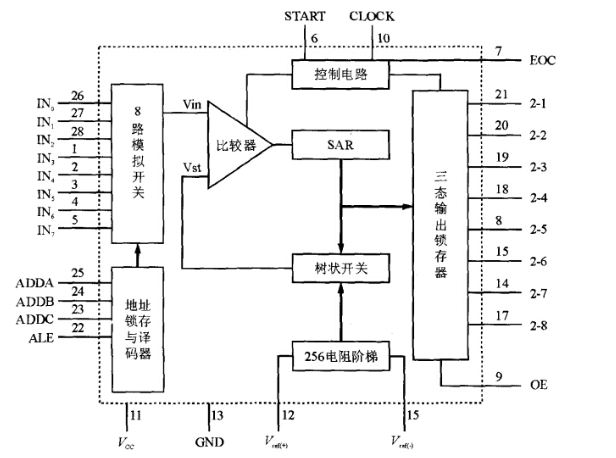 数据采集系统