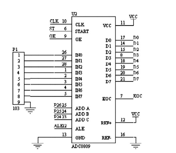 采用ADC0809设计的数字电压表