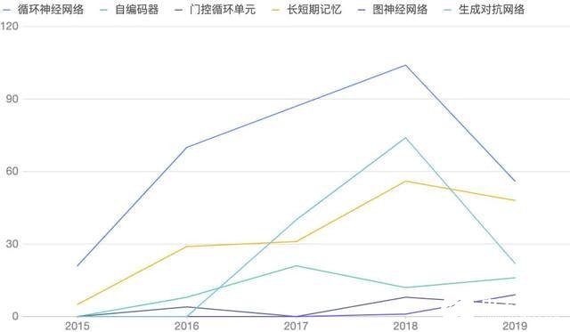 机器人