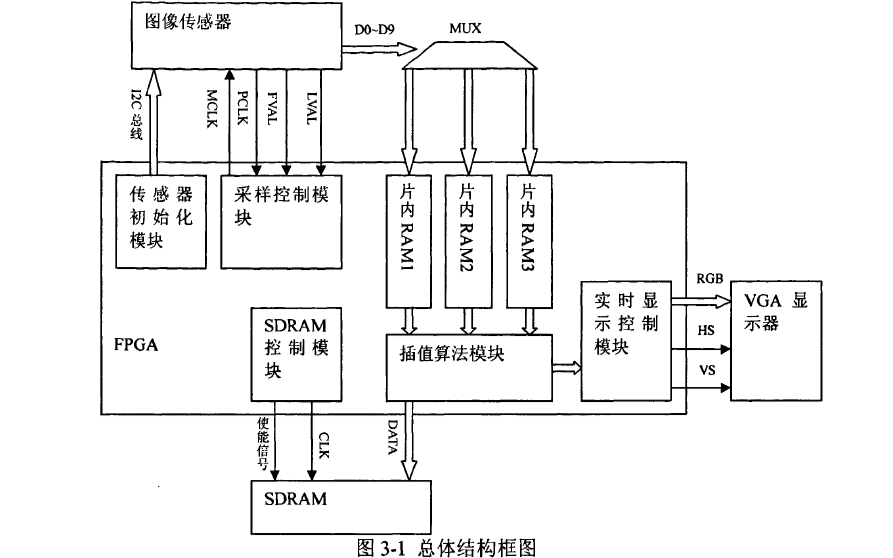 CCD<b class='flag-5'>图像</b>的颜色<b class='flag-5'>插</b><b class='flag-5'>值</b>算法研究及其<b class='flag-5'>FPGA</b><b class='flag-5'>实现</b>的论文免费下载