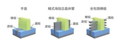 FinFET的效用已趋于极限 浅谈晶体管缩放的难题