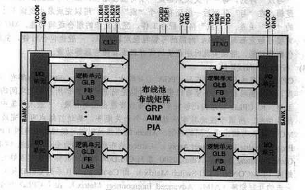 Altera FPGA CPLD设计基础篇的电子书免费下载