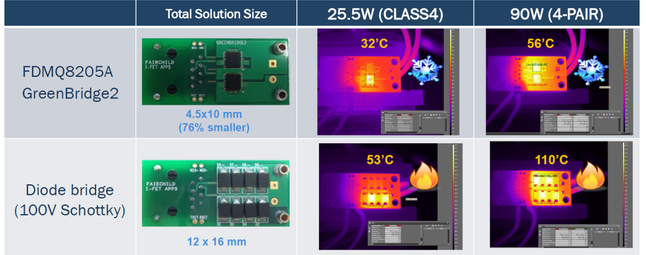 MOSFET