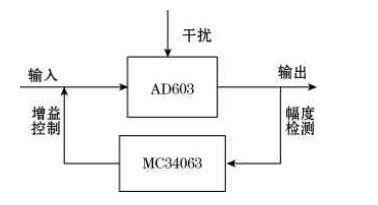 基于AD603与MC34063的AGC控制器设计