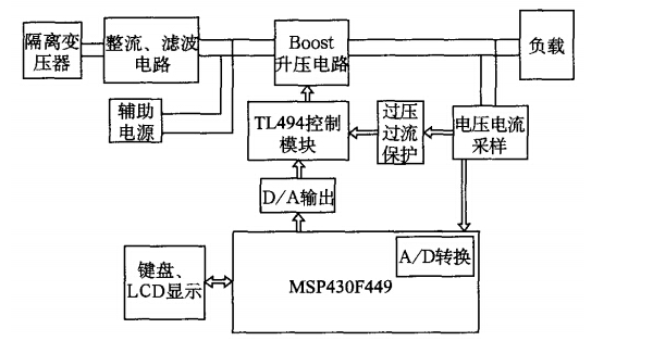 基于TL494設計的Boost型穩壓輸出開關電源