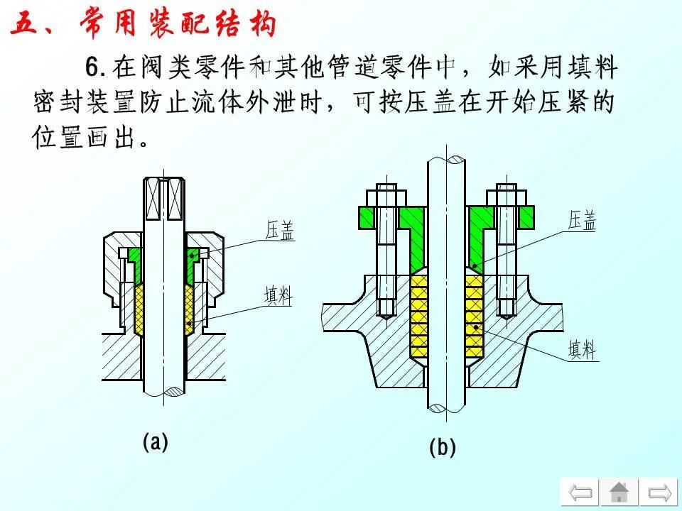 工业机器人