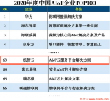机智云入选2020年度中国AIoT企业TOP10...