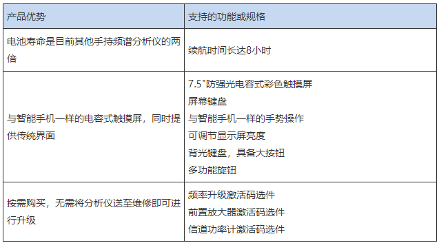 FPH手持频谱仪的主要特点及应用优势分析