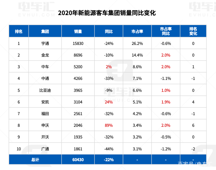 新能源汽车