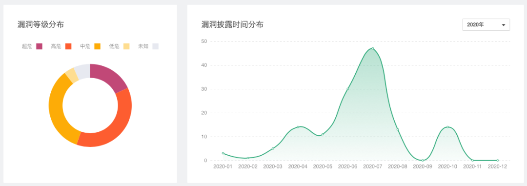 青莲云发布2020年国内外典型物联网安全漏洞盘点