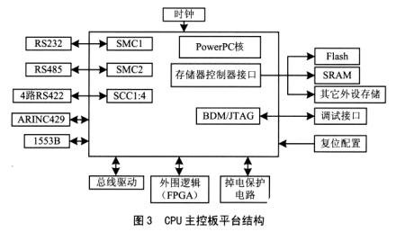 工业控制