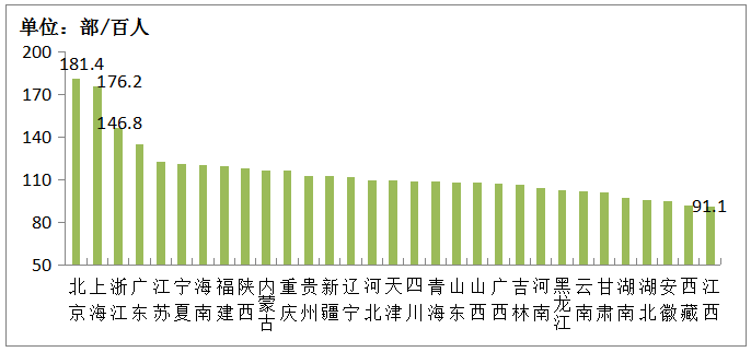 互联网