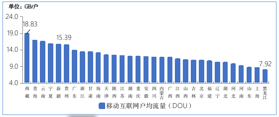 互联网