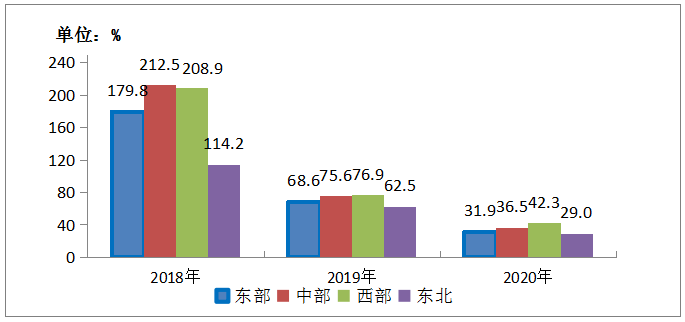 互联网