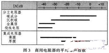 放大器