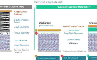 QS固态电池技术解读