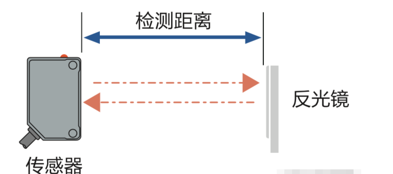 光电传感器