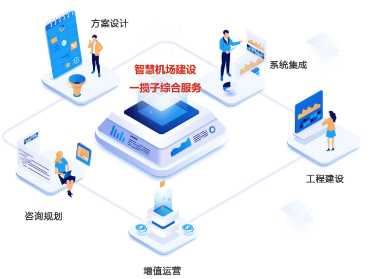 华付信息制定了2021年度的企业新战略