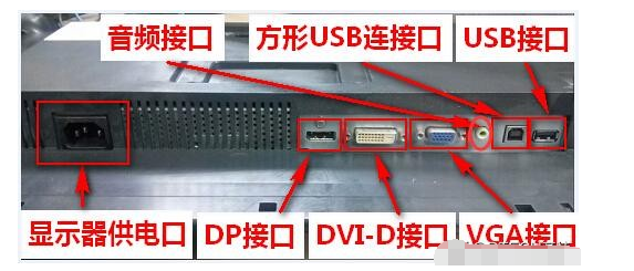 VGA接口/DVI接口/HDMI接口/DP接口的基础知识