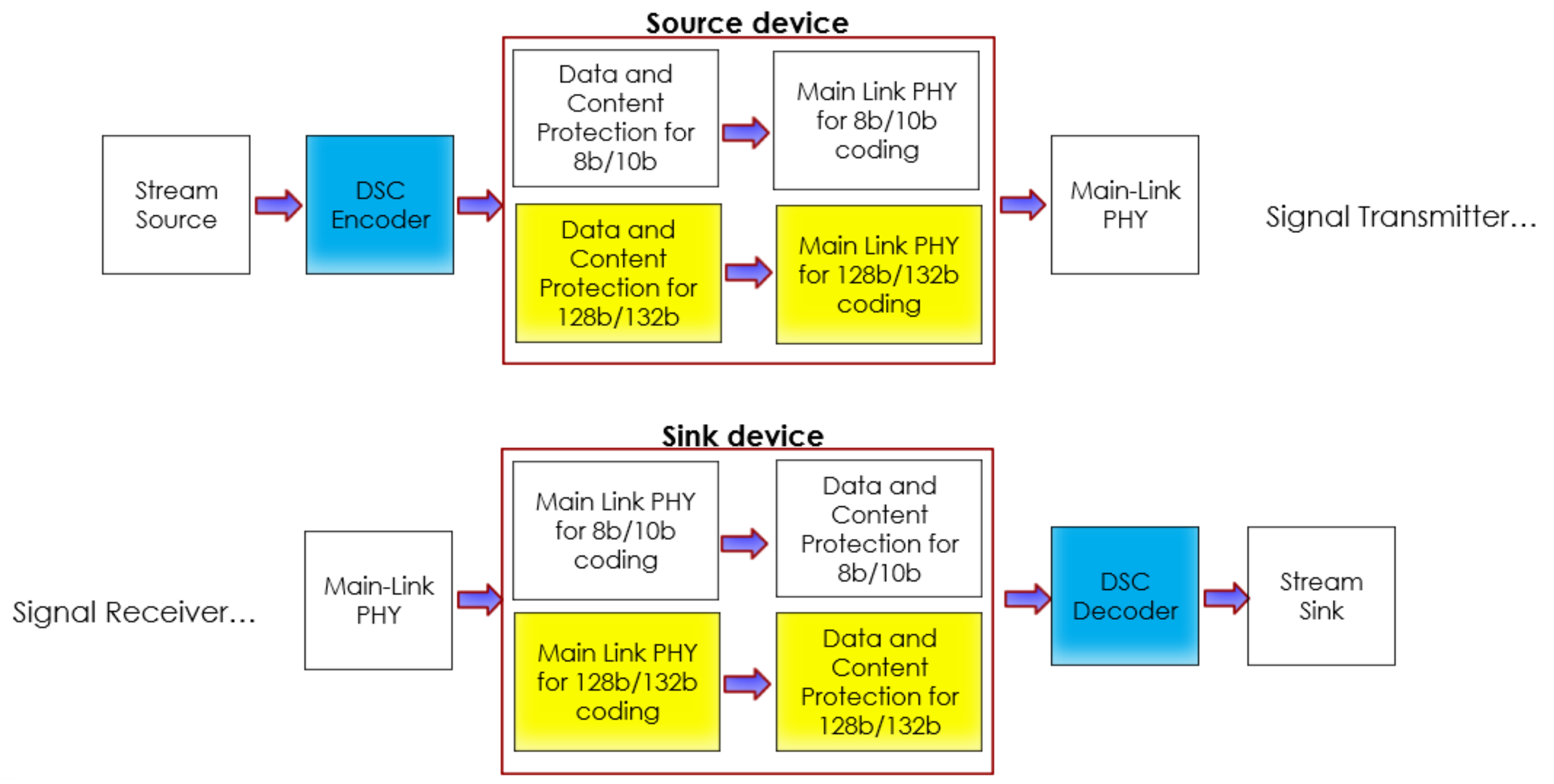 一文解讀DP 2.0技術(shù)