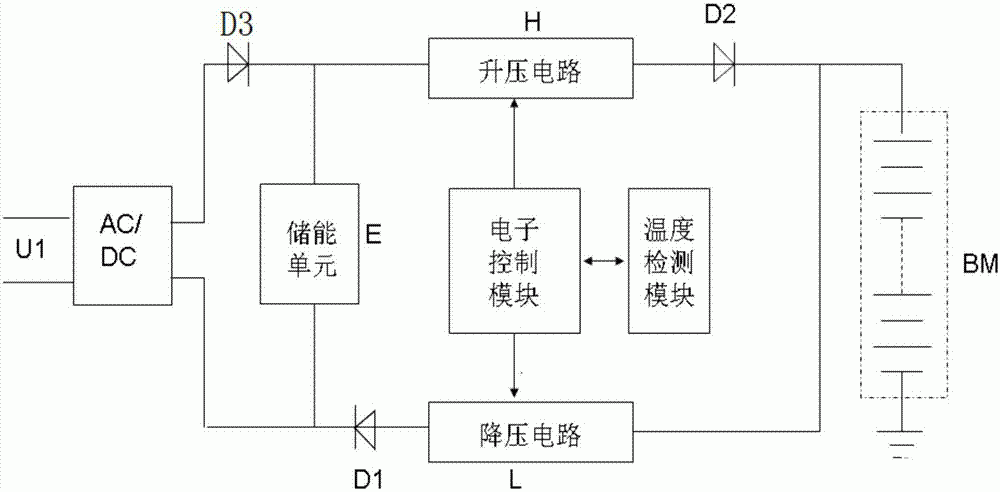 冬天续航大<b class='flag-5'>打折扣</b>，纯电动汽车何时才能不怕冷