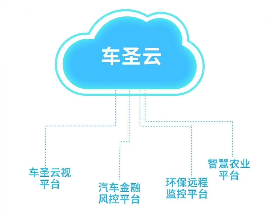 赛格车圣云打造稳定安全的数据和服务平台