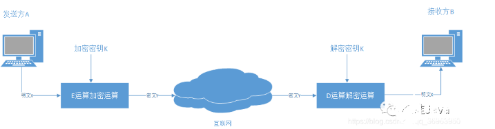 网络攻击