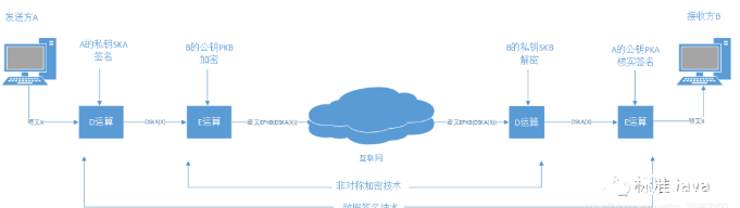 网络攻击