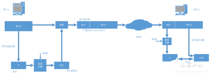 网络攻击