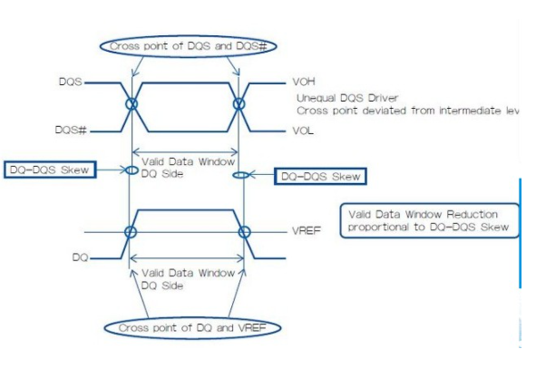 DDR3