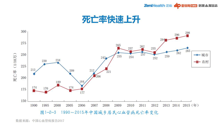 巨头为何做不好一款千亿级市场的心电检测仪？