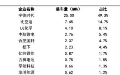 电动汽车2020年的几个趋势