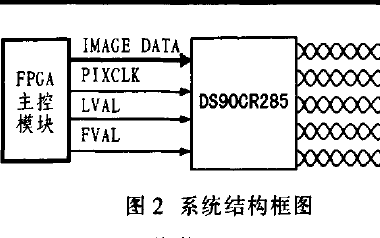 如何使用Camera Link协议和<b class='flag-5'>FPGA</b><b class='flag-5'>实现</b>数字图像<b class='flag-5'>信号源</b>的设计