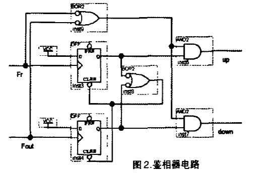 如何使用FPGA<b class='flag-5'>實(shí)現(xiàn)</b>高性能全數(shù)字<b class='flag-5'>鎖相環(huán)</b>的設(shè)計(jì)