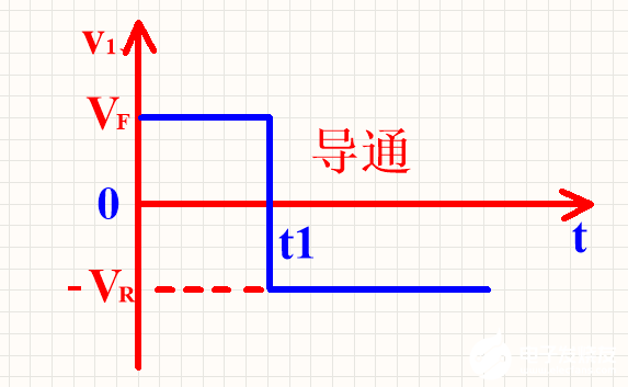 二极管