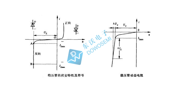 稳压二极管利用的是什么击穿原理_反向击穿二极管(2)